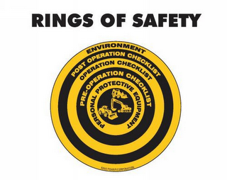 RINGS OF SAFETY ENVIRONMENT POST OPERATION CHECKLIST PRE-OPERATION CHECKLIST PERSONAL PROTECTIVE EQUIPMENT RING POWER CORPORATION