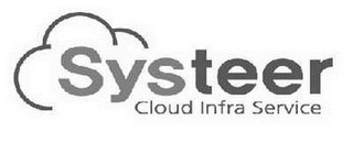 SYSTEER CLOUD INFRA SERVICE