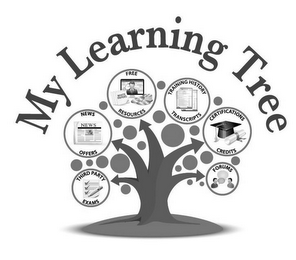 MY LEARNING TREE THIRD PARTY EXAMS NEWS NEWS OFFERS FREE RESOURCES WHITE PAPERS TRAINING HISTORY TRANSCRIPTS CERTIFICATIONS CREDITS FORUMS