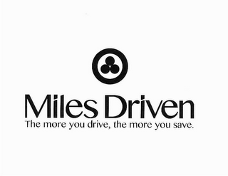 MILES DRIVEN THE MORE YOU DRIVE, THE MORE YOU SAVE.