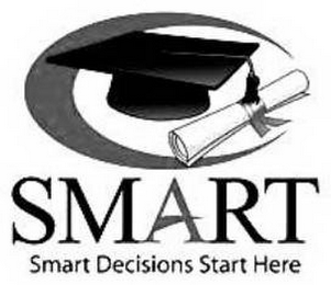 SMART SMART DECISIONS START HERE