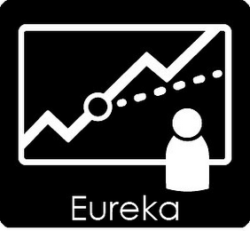 EUREKA