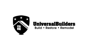 UB UNIVERSALBUILDERS BUILD · RESTORE · REMODEL