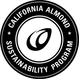 CALIFORNIA ALMOND SUSTAINABILITY PROGRAM