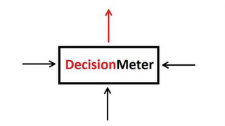 DECISIONMETER