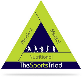 PHYSICAL MENTAL NUTRITIONAL THE SPORTS TRIAD