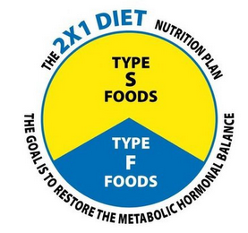 THE 2X1 DIET NUTRITIONAL PLAN TYPE S FOODS TYPE F FOODS THE GOAL IS TO RESTORE THE METABOLIC HORMONAL BALANCE