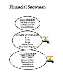 FINANCIAL SNOWMAN CASH RESERVES CHECKING ACCOUNTS SAVINGS ACCOUNTS MONEY MARKETS TAXABLE INVESTMENTS CD'S STOCKS BONDS MUTUAL FUNDS INVESTMENT PROPERTY TAX ADVANTAGED INVESTMENTS IRA'S / ROTHS RETIREMENT PLANS MUNICIPAL BONDS FIXED ANNUITIES VARIABLE ANNUITIES