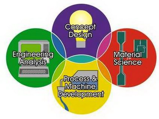 ENGINEERING ANALYSIS, CONCEPT DESIGN, MATERIAL SCIENCE, PROCESS & MACHINE DEVELOPMENT