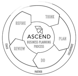 ASCEND BUSINESS PLANNING PROCESS THINK PLAN DO REVIEW REFINE COACH PARTNER COLLABORATE