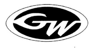 GW