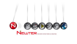 NEWTER - FOR EVERY ACTION THERE IS A REACTION