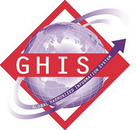 GHIS GLOBAL HARMONIZED INFORMATION SYSTEM