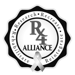 R4 ALLIANCE · RESEARCH · RECREATE · REHABILITATE REINTEGRATE