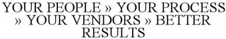 YOUR PEOPLE  >> YOUR PROCESS >> YOUR VENDORS >> BETTER RESULTS