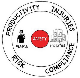 PRODUCTIVITY INJURIES COMPLIANCE RISK PEOPLE SAFETY FACILITIES