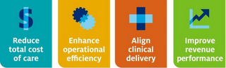 REDUCE TOTAL COST OF CARE. "ENHANCE OPERATIONAL EFFICIENCY ALIGN CLINICAL DELIVERY. IMPROVE REVENUE PERFORMANCE