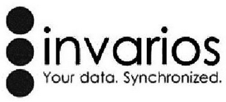 INVARIOS YOUR DATA. SYNCHRONIZED.