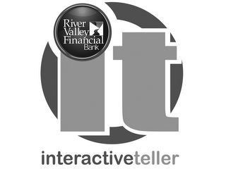 RIVER VALLEY FINANCIAL BANK IT INTERACTIVETELLER