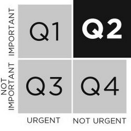 IMPORTANT NOT IMPORTANT URGENT NOT URGENT Q1 Q2 Q3 Q4