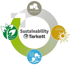 SUSTAINABILITY TARKETT GOOD MATERIALS RESOURCE STEWARDSHIP PEOPLE FRIENDLY SPACES REUSE AND RECYCLE