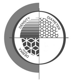 DERMA TESTED DENSITY DIAMETER