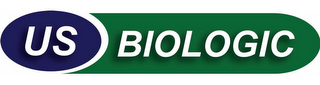 US BIOLOGIC