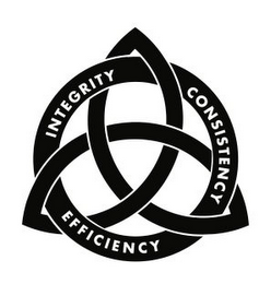 INTEGRITY CONSISTENCY EFFICIENCY