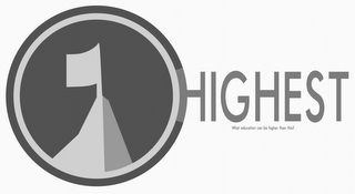 HIGHEST WHAT EDUCATION CAN BE HIGHER THAN THIS?