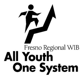 FRESNO REGIONAL WIB ALL YOUTH ONE SYSTEM