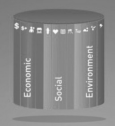 ECONOMIC SOCIAL ENVIRONMENT