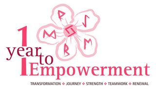 1 YEAR TO EMPOWERMENT RSMBM TRANSFORMATION JOURNEY STRENGTH TEAMWORK RENEWAL