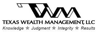 TWM TEXAS WEALTH MANAGEMENT, LLC. KNOWLEDGE JUDGMENT INTEGRITY RESULTS