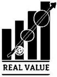 REAL VALUE