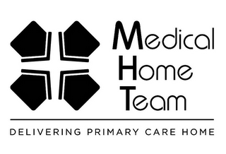 MEDICAL HOME TEAM DELIVERING PRIMARY CARE HOME