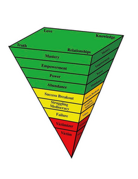 LOVE TRUTH RELATIONSHIPS KNOWLEDGE MASTERY EMPOWERMENT POWER ABUNDANCE SUCCESS BREAKOUT STRUGGLING MEDIOCRACY FAILURE VICTIMIZER VICTIM