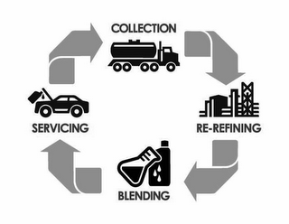 COLLECTION RE-REFINING BLENDING SERVICING