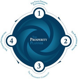 THE PROSPERITY PLANNER 1 THE VALUE CREATION CONVERSATION 2 THE PARTNERSHIP BUILDER 3 THE PROSPERITY GAMEPLAN 4 THE COACH CONTRIBUTION