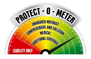 PROTECT-O-METER LIABILITY ONLY UNINSURED MOTORIST COMPREHENSIVE AND COLLISION MEDICAL ADDITIONAL COVERAGE