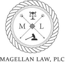 ML MAGELLAN LAW, PLC