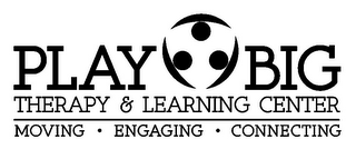 PLAY BIG THERAPY & LEARNING CENTER MOVING · ENGAGING · CONNECTING