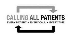 CALLING ALL PATIENTS EVERY PATIENT · EVERY CALL · EVERY TIME