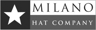 MILANO HAT COMPANY