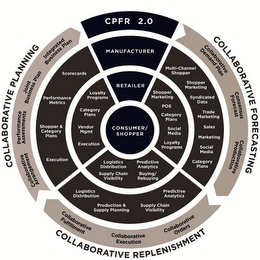 CPFR 2.0 COLLABORATIVE FORECASTING COLLABORATIVE REPLENISHMENT COLLABORATIVE PLANNING COLLABORATIVE DEMAND PLAN CONSENSUS FORECAST COLLABORATIVE PRODUCTION COLLABORATIVE ORDERS COLLABORATIVE EXECUTION COLLABORATIVE FULFILLMENT COLLABORATIVE ARRANGEMENT PERFORMANCE ASSESSMENTS JOINT BUSINESS PLAN INTEGRATED BUSINESS PLAN MANUFACTURER MULTI-CHANNEL SHOPPER SHOPPER MARKETING SYNDICATED DATA TRADE MARKETING SALES MARKETING SOCIAL MEDIA CATEGORY PLANS PREDICTIVE ANALYTICS SUPPLY CHAIN VISIBILITY PRODUCTION & SUPPLY PLANNING LOGISTICS DISTRIBUTION EXECUTION SHOPPER & CATEGORY PLANS PERFORMANCE METRICS SCORECARDS RETAILER SHOPPER MARKETING POS CATEGORY PLANS SOCIAL MEDIA LOYALTY PROGRAMS PREDICTIVE ANALYTICS BUYING/REBUYING LOGISTICS DISTRIBUTION SUPPLY CHAIN VISIBILITY LOYALTY PROGRAMS CATEGORY PLANS VENDOR MGMT EXECUTION CONSUMER/SHOPPER