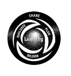 SHARE EVALUATE PLAN DELIVER LEARNING