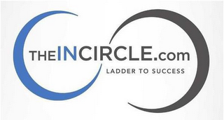 THEINCIRCLE.COM LADDER TO SUCCESS