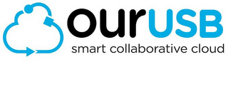 OURUSB SMART COLLABORATIVE CLOUD