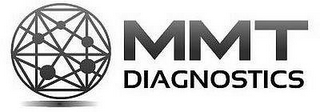 MMT DIAGNOSTICS