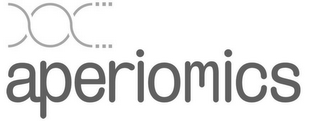 APERIOMICS