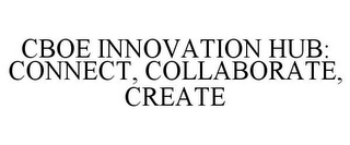 CBOE INNOVATION HUB: CONNECT, COLLABORATE, CREATE